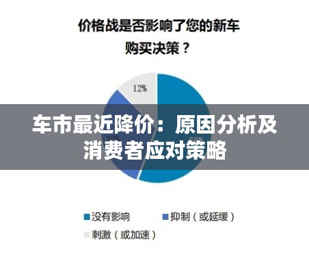 车市最近降价：原因分析及消费者应对策略