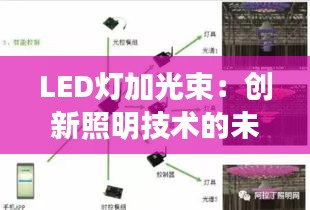 LED灯加光束：创新照明技术的未来趋势