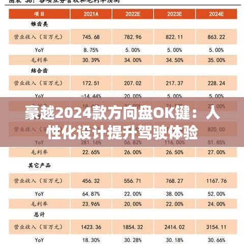 豪越2024款方向盘OK键：人性化设计提升驾驶体验