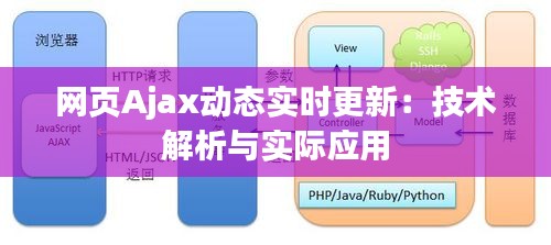 网页Ajax动态实时更新：技术解析与实际应用