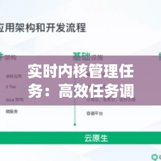 实时内核管理任务：高效任务调度的核心策略