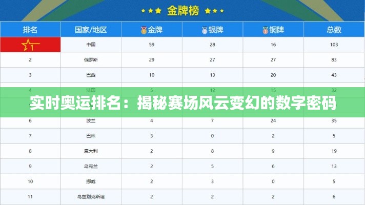 实时奥运排名：揭秘赛场风云变幻的数字密码