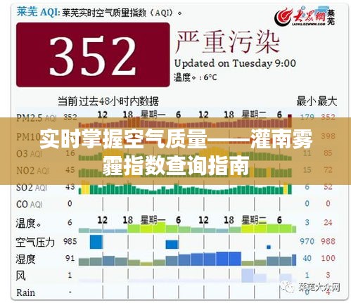 实时掌握空气质量——灌南雾霾指数查询指南