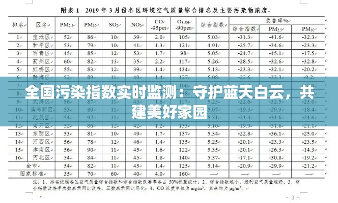 全国污染指数实时监测：守护蓝天白云，共建美好家园