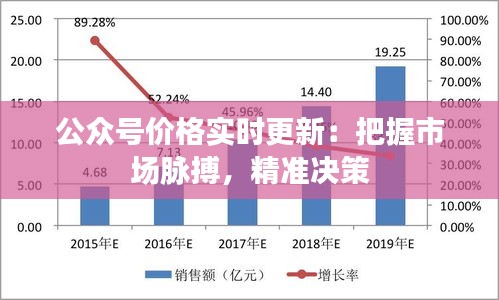公众号价格实时更新：把握市场脉搏，精准决策