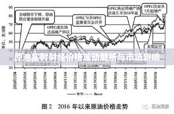 原油实时财经价格波动解析与市场影响