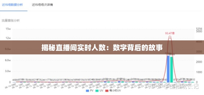 揭秘直播间实时人数：数字背后的故事