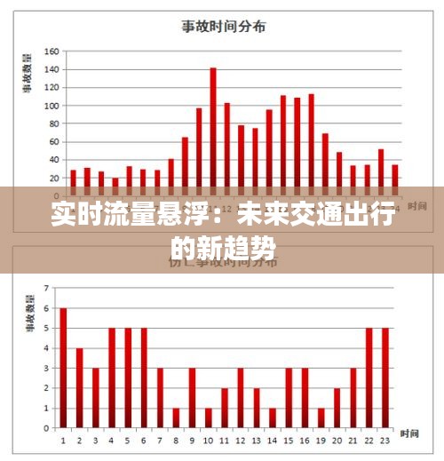 实时流量悬浮：未来交通出行的新趋势