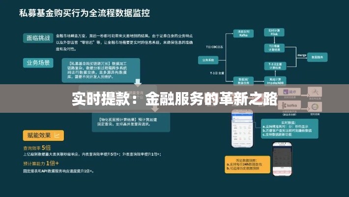 实时提款：金融服务的革新之路