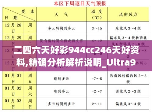 二四六天好彩944cc246天好资料,精确分析解析说明_Ultra9.764