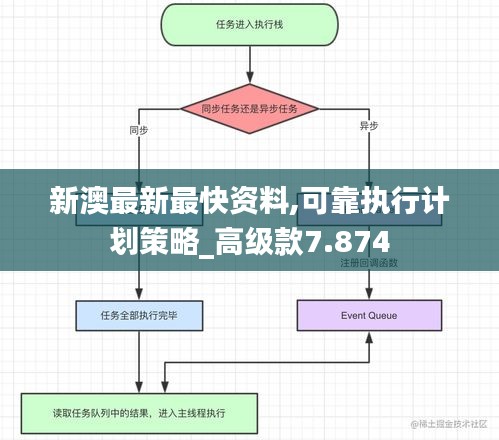 新澳最新最快资料,可靠执行计划策略_高级款7.874