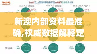 新澳内部资料最准确,权威数据解释定义_模拟版2.440