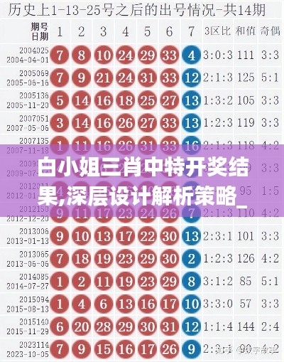 白小姐三肖中特开奖结果,深层设计解析策略_FT9.156