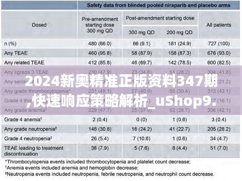 2024新奥精准正版资料347期,快速响应策略解析_uShop9.905