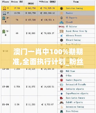 澳门一肖中100%期期准,全面执行计划_粉丝版6.581