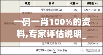 一码一肖100%的资料,专家评估说明_网页版6.253