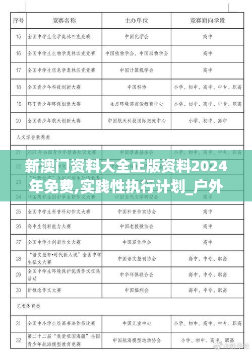 新澳门资料大全正版资料2024年免费,实践性执行计划_户外版14.145