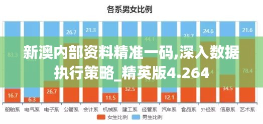 新澳内部资料精准一码,深入数据执行策略_精英版4.264