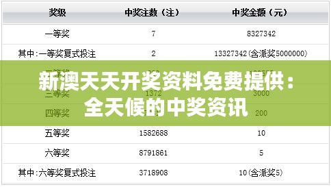 新澳天天开奖资料免费提供：全天候的中奖资讯