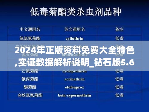 2024年正版资料免费大全特色,实证数据解析说明_钻石版5.663