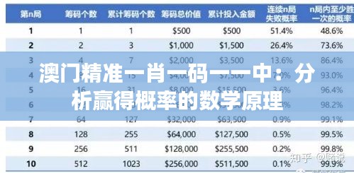 澳门精准一肖一码一一中：分析赢得概率的数学原理