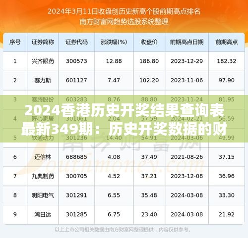 2024香港历史开奖结果查询表最新349期：历史开奖数据的财富启示