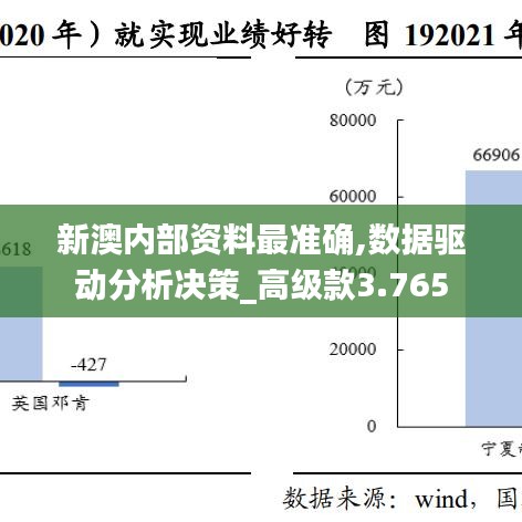 新澳内部资料最准确,数据驱动分析决策_高级款3.765