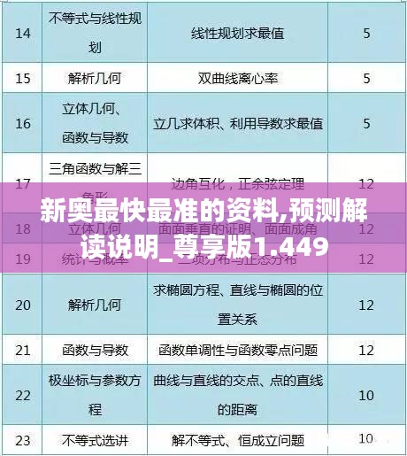 新奥最快最准的资料,预测解读说明_尊享版1.449