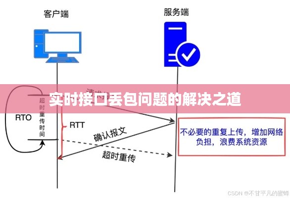 实时接口丢包问题的解决之道