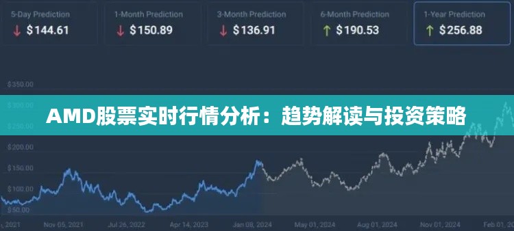 AMD股票实时行情分析：趋势解读与投资策略