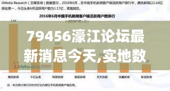 79456濠江论坛最新消息今天,实地数据执行分析_Phablet1.370