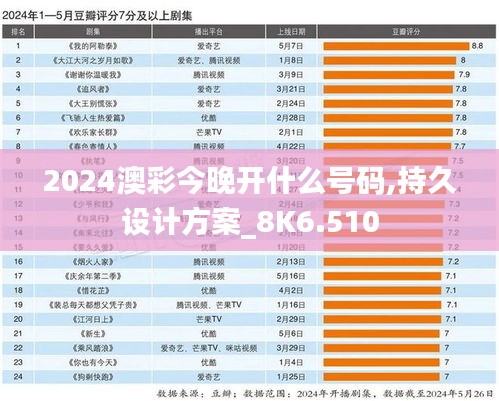 2024澳彩今晚开什么号码,持久设计方案_8K6.510