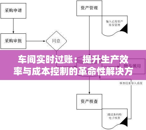 车间实时过账：提升生产效率与成本控制的革命性解决方案