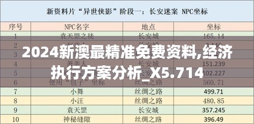 2024新澳最精准免费资料,经济执行方案分析_X5.714