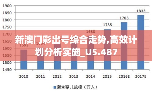 新澳门彩出号综合走势,高效计划分析实施_U5.487