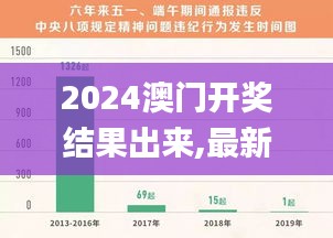 2024澳门开奖结果出来,最新核心解答定义_尊贵款9.126