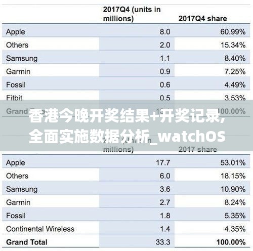 香港今晚开奖结果+开奖记录,全面实施数据分析_watchOS8.951