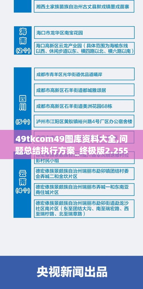 49tkcom49图库资料大全,问题总结执行方案_终极版2.255