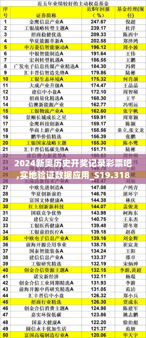 2024新奥历史开奖记录彩票吧,实地验证数据应用_S19.318
