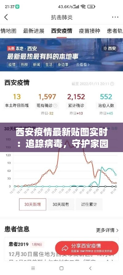 西安疫情最新贴图实时：追踪病毒，守护家园