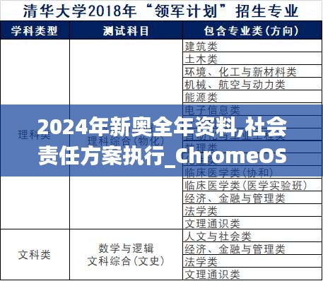 2024年新奥全年资料,社会责任方案执行_ChromeOS6.195