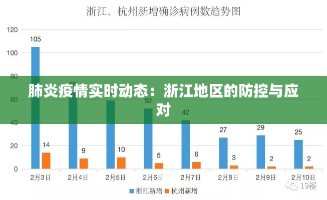 肺炎疫情实时动态：浙江地区的防控与应对