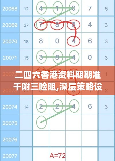 二四六香港资料期期准千附三险阻,深层策略设计数据_FT5.262