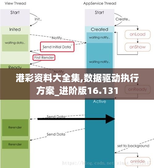 港彩资料大全集,数据驱动执行方案_进阶版16.131