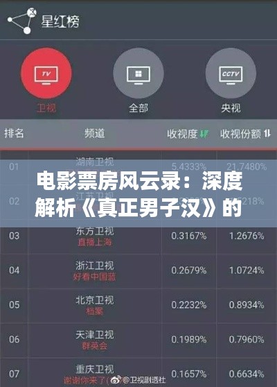 电影票房风云录：深度解析《真正男子汉》的实时票房走势