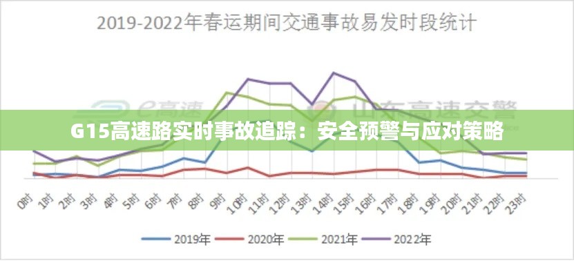 G15高速路实时事故追踪：安全预警与应对策略