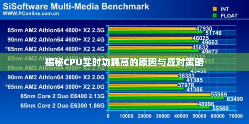 揭秘CPU实时功耗高的原因与应对策略