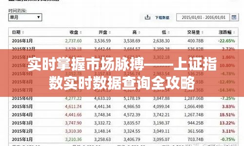 实时掌握市场脉搏——上证指数实时数据查询全攻略