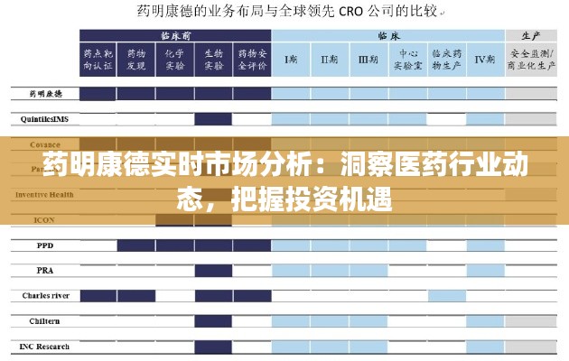 药明康德实时市场分析：洞察医药行业动态，把握投资机遇