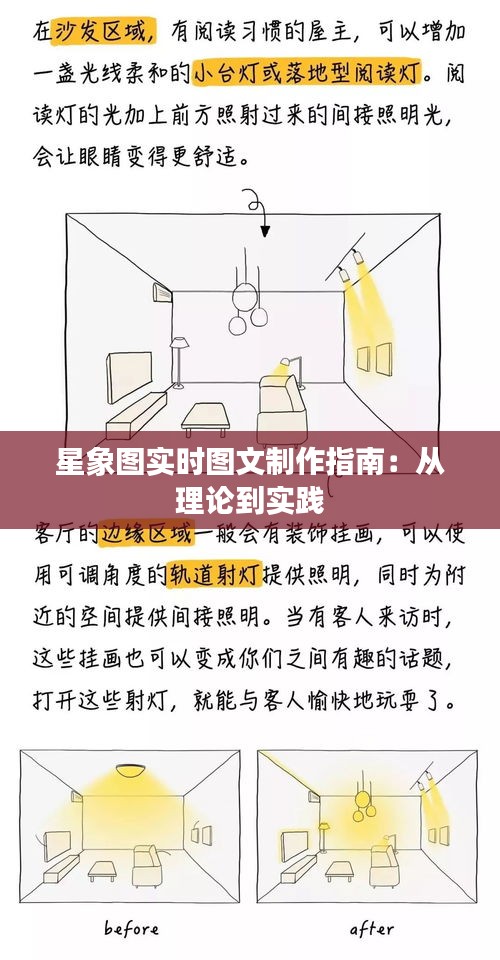 星象图实时图文制作指南:从理论到实践